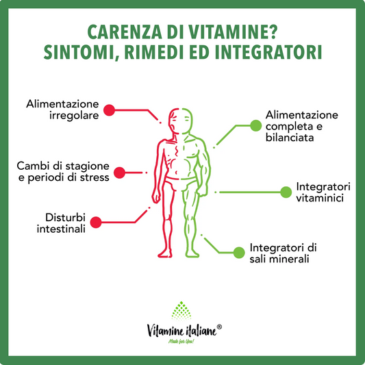 Carenza di Vitamine? Sintomi e Rimedi
